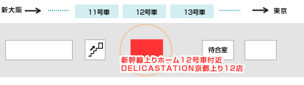 デリカステーション京都上り12店アクセス